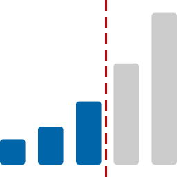 Kurze Kreditlaufzeit
